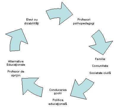 Cycle Diagram