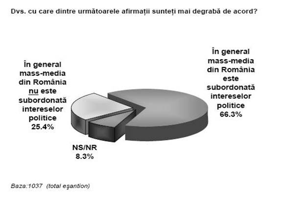 C:Documents and SettingsDirijoruDesktopLicentagraficeinfluenta politicului in mm.JPG