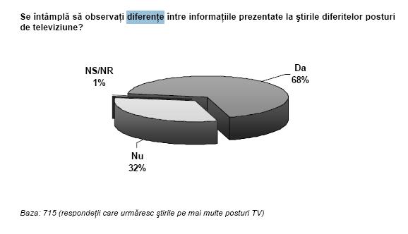 C:Documents and SettingsDirijoruDesktopLicentagraficediferente stiri tv.JPG