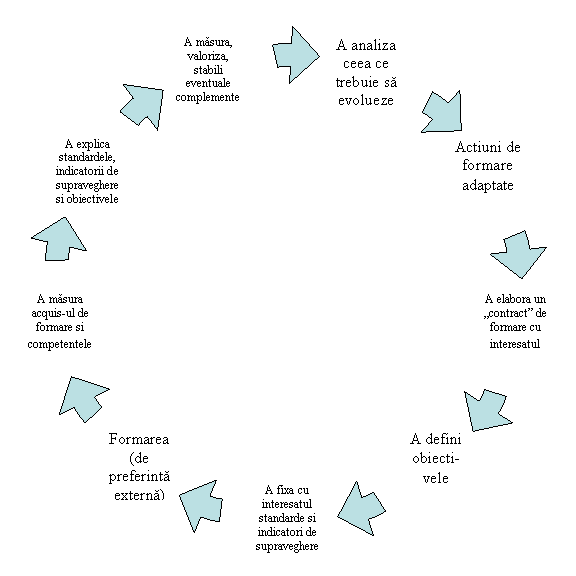 Cycle Diagram