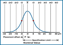 Graphic representation of an MCT result