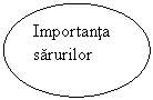 Oval: Importanta sarurilor