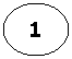 Oval: 1