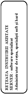Rounded Rectangle: RETEAUA  INSTRUIRII  ASISTATE
SERVER - software specializat
Administrator de retea, specialisti soft si hard
