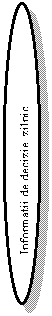 Oval: Informatii de decizie, zilnic procedura