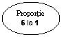 Oval Callout: Proportie6 la 1