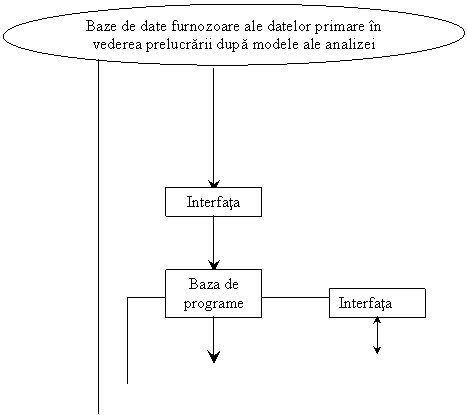 Oval: Baze de date furnozoare ale datelor primare in vederea prelucrarii dupa modele ale analizei