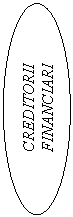 Oval: CREDITORII FINANCIARI