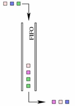 fifo-qdisc