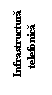 Text Box: Infrastructura telefonica