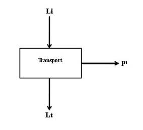 D:kestiiSchoolProiect Diplomaschemetransport.jpg