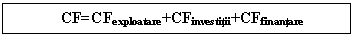 Text Box: CF=CFexploatare+CFinvestitii+CFfinantare