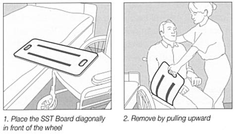 https://www.mtsmedicalsupply.com/images/Image/transferboard-ill1(1).gif