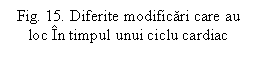 Text Box: Fig. 15. Diferite modificari care au loc In timpul unui ciclu cardiac

