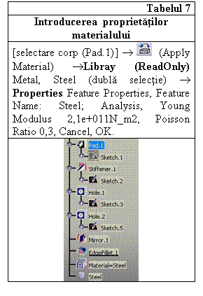 Text Box: Tabelul 7
Introducerea  proprietatilor materialului
[selectare corp (Pad.1)]     (Apply Material) Libray (ReadOnly) Metal, Steel (dubla selectie)  Properties Feature Properties, Feature Name: Steel; Analysis, Young Modulus 2,1e+011N_m2, Poisson Ratio 0,3, Cancel, OK. 
 

