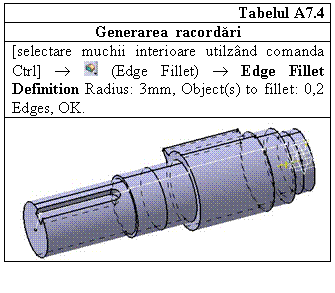 Text Box: Tabelul A7.4
Generarea racordari
[selectare muchii interioare utilzand comanda Ctrl]  (Edge Fillet)  Edge Fillet Definition Radius: 3mm, Object(s) to fillet: 0,2 Edges, OK.
 

