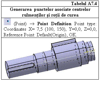 Text Box: Tabelul A7.4
Generarea punctelor asociate centrelor rulmentilor si rotii de curea
 (Point)  Point Definition Point type: Coordinates X= 7,5 (100, 150), Y=0,0, Z=0,0, Reference Point: Default(Origin), OK.
 

