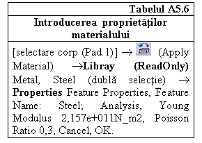 Text Box: Tabelul A5.6
Introducerea  proprietatilor materialului
[selectare corp (Pad.1)]     (Apply Material) Libray (ReadOnly) Metal, Steel (dubla selectie)  Properties Feature Properties, Feature Name: Steel; Analysis, Young Modulus 2,157e+011N_m2, Poisson Ratio 0,3, Cancel, OK. 

