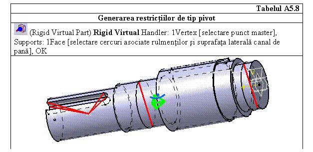 Text Box: Tabelul A5.8
Generarea restrictiilor de tip pivot 
 (Rigid Virtual Part) Rigid Virtual Handler: 1Vertex [selectare punct master], Supports: 1Face [selectare cercuri asociate rulmentilor si suprafata laterala canal de pana], OK
 


