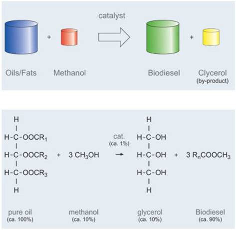 obtinere 2 + formula