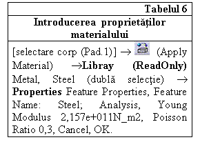 Text Box: Tabelul 6
Introducerea  proprietatilor materialului
[selectare corp (Pad.1)]     (Apply Material) Libray (ReadOnly) Metal, Steel (dubla selectie)  Properties Feature Properties, Feature Name: Steel; Analysis, Young Modulus 2,157e+011N_m2, Poisson Ratio 0,3, Cancel, OK. 

