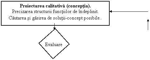 Text Box: Evaluare
