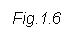 Text Box: Fig.1.6