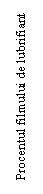 Text Box: Procentul filmului de lubrifiant