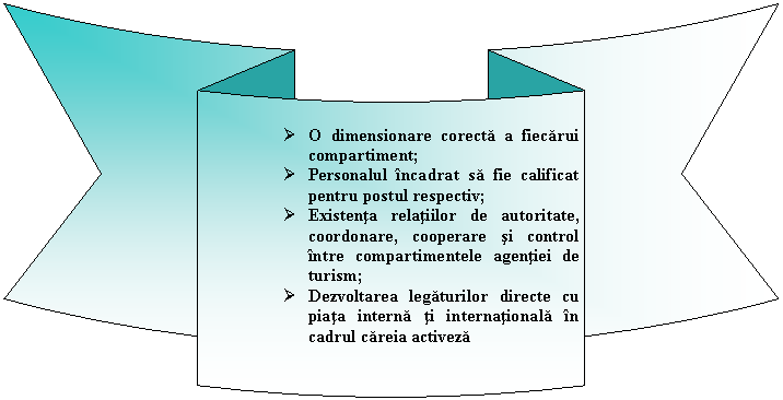 Curved Down Ribbon: Ø O dimensionare corecta a fiecarui compartiment;
Ø Personalul incadrat sa fie calificat pentru postul respectiv;
Ø Existenta relatiilor de autoritate, coordonare, cooperare si control intre compartimentele agentiei de turism;
Ø Dezvoltarea legaturilor directe cu piata interna ti internationala in cadrul careia activeza

